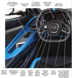 CHEVROLET 2022 CORVETTE - INTERUMENT PANEL