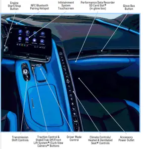 CHEVROLET 2022 CORVETTE - INTERUMENT PANEL1
