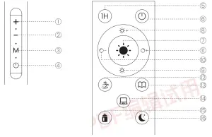 POVISON MF18228 LED Floor - figure 2