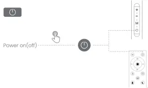 POVISON MF18228 LED Floor - figure 3