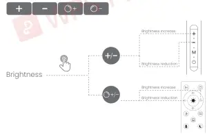 POVISON MF18228 LED Floor - figure 4