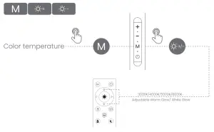 POVISON MF18228 LED Floor - figure 5