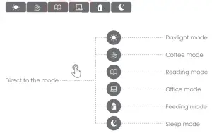 POVISON MF18228 LED Floor - figure 6