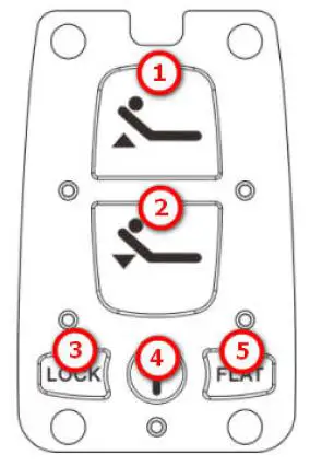Remote control button diagram