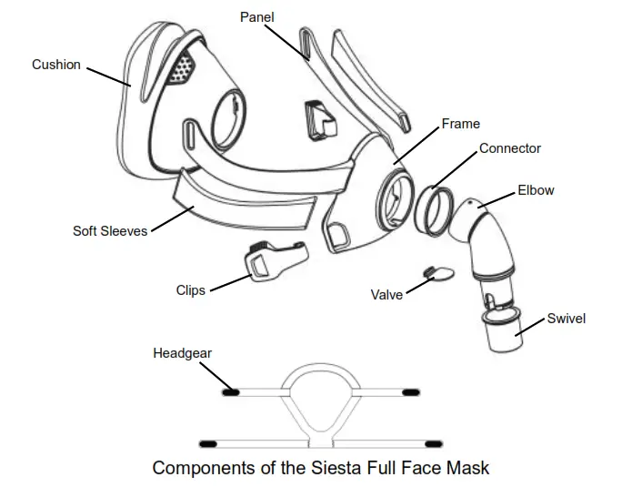 Components of the Siesta Full Face Mask