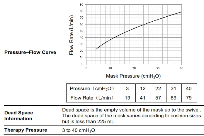Technical Specifications
