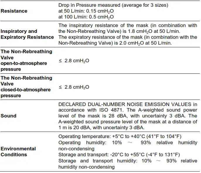 Technical Specifications