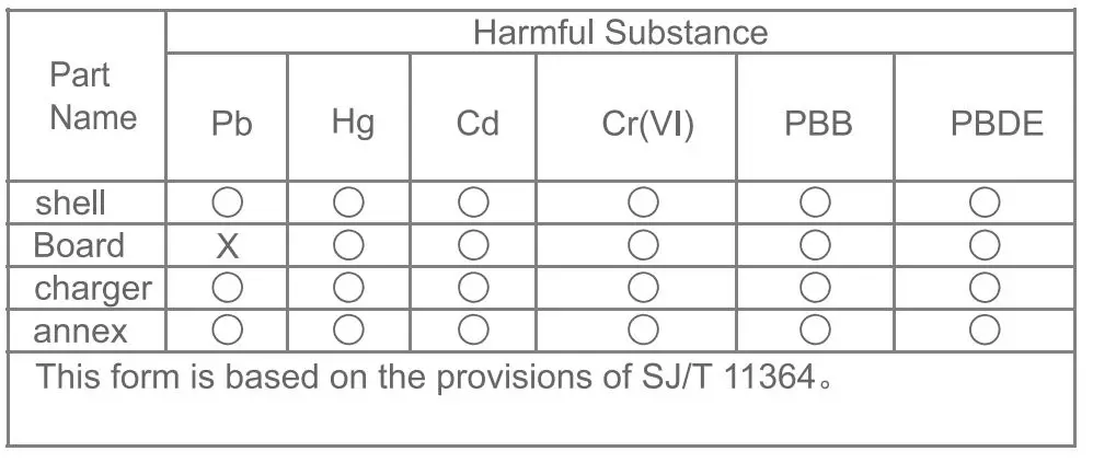 Shenzhen Apeman Innovations Technology VB420 Smart Camera fig8