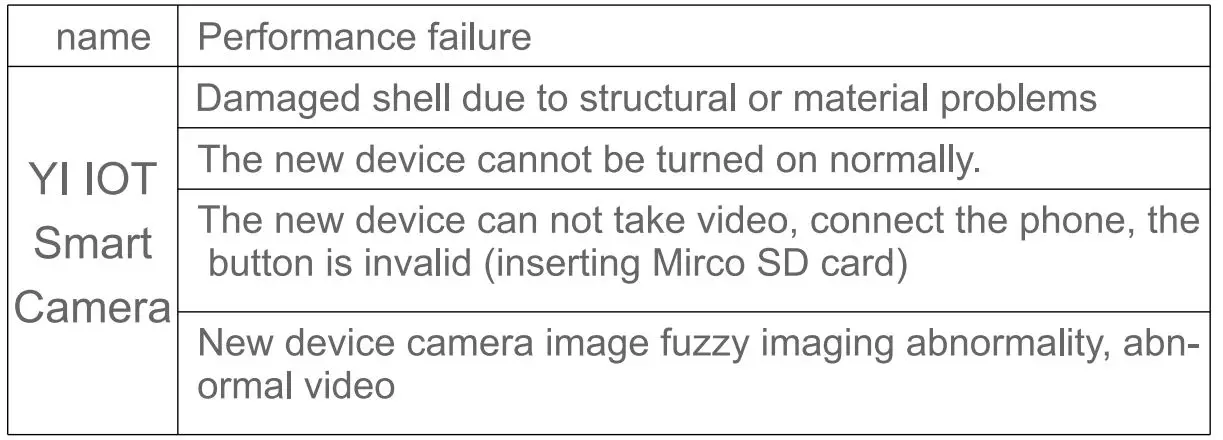 Shenzhen Apeman Innovations Technology VB420 Smart Camera fig9