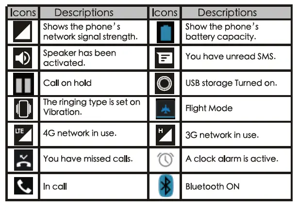 Description Icons