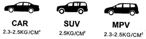 Tire Pressure Suggestion