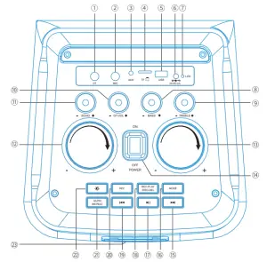 Control panel description
