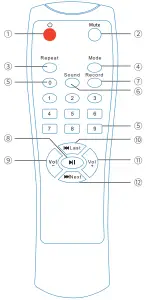 Remote control functions