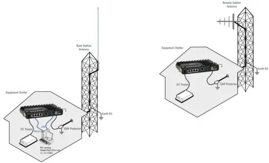 4RF Aprisa SRi Radio - Installation