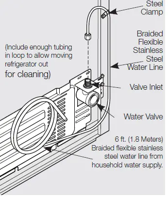 To Connect Water Supply Line