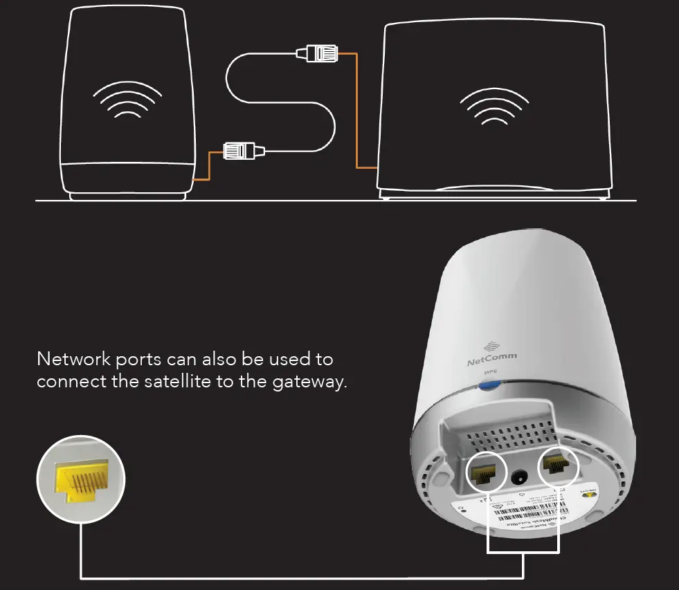 casa systems NS-02 CloudMesh Satellite Seamless Wi-Fi Coverage FIG-29