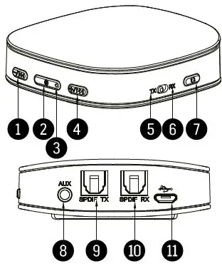 FeinTech-ABT00101-Bluetooth-5.0 Audio Transmitter-and-Receiver-1-