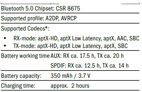 FeinTech-ABT00101-Bluetooth-5.0 Audio Transmitter-and-Receiver-2-