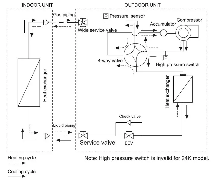 AIR-CON ASDCI4H4S24 Central Ducted Split Hyper Heat Pump FIG 1