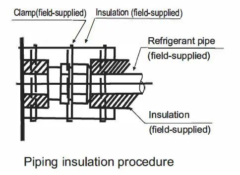 AIR-CON ASDCI4H4S24 Central Ducted Split Hyper Heat Pump FIG 11