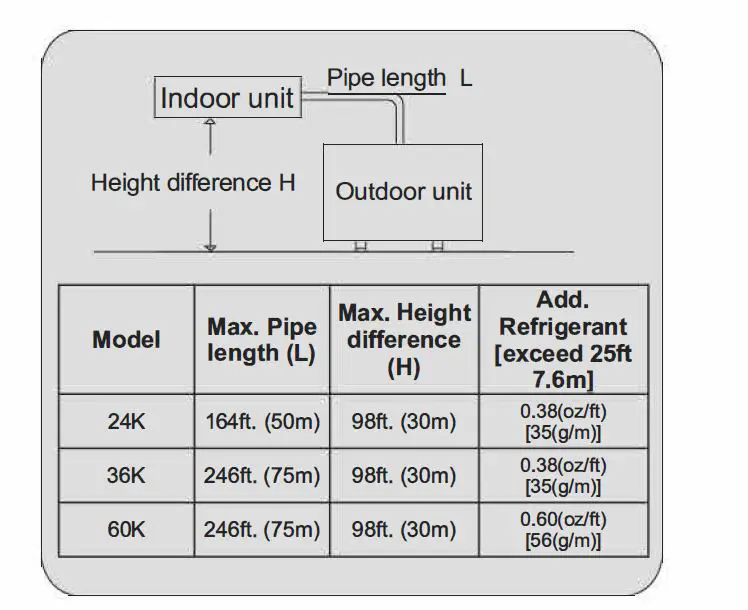 AIR-CON ASDCI4H4S24 Central Ducted Split Hyper Heat Pump FIG 8