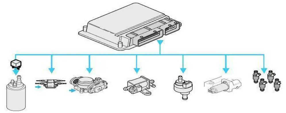 XTOOL Diagnosis System._ Actuating components test