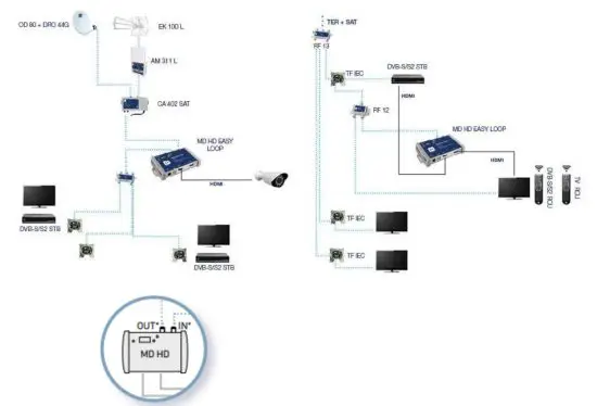 EKSELANS 122015 MD HD L 4K Digital Modulator With Built In HDMI 4K Loop - EKSELANS BY ITS