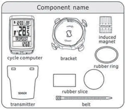 COMPONENTS NAME