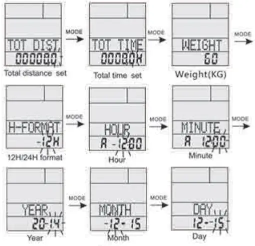 System initialization parameter setting