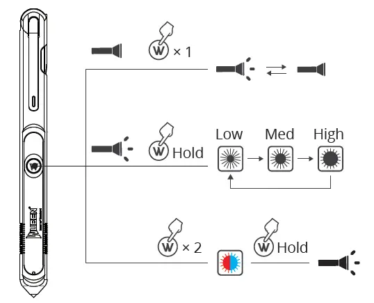 WUBEN E62 EDC Multifunctional Pen Light 5