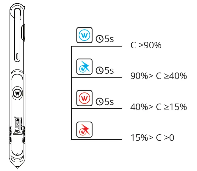 WUBEN E62 EDC Multifunctional Pen Light 7
