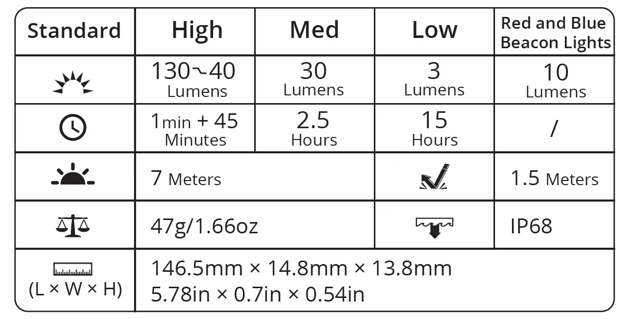WUBEN E62 EDC Multifunctional Pen Light 8