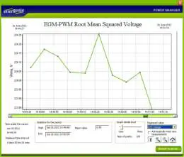EGM-PWM ENERGY METER Figure 7