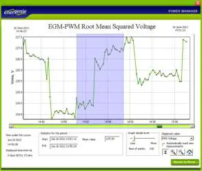EGM-PWM ENERGY METER Figure 8
