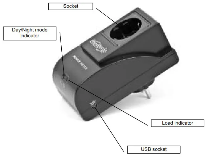 Indicators and controls