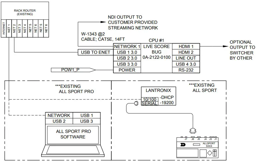 DAKTRONICS Live Score Bug Device Connection - ETHERNET DATA W DUAL NICS