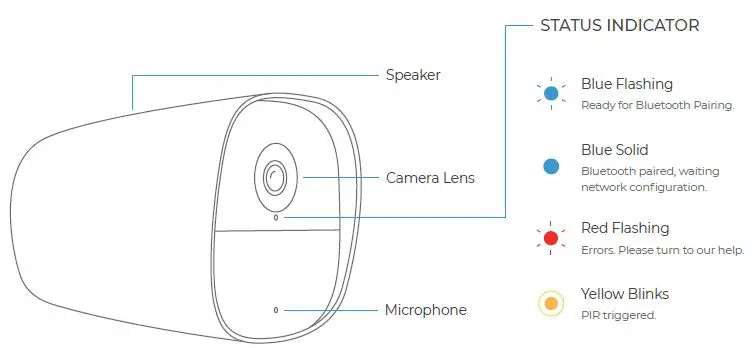 Dinsafer Innovation DBC01 Wireless Security Camera-1
