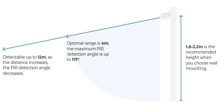 Dinsafer Innovation DBC01 Wireless Security Camera-7