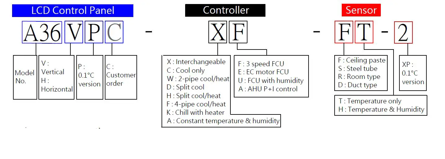 ATC-A36XP-LCD-Digital-Thermosta-FIG-4