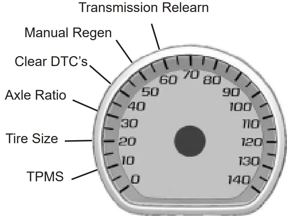 PULSAR 2015 2016 LT Insight CTS3 15 16 GM 6 6L LML Duram - Materials 5