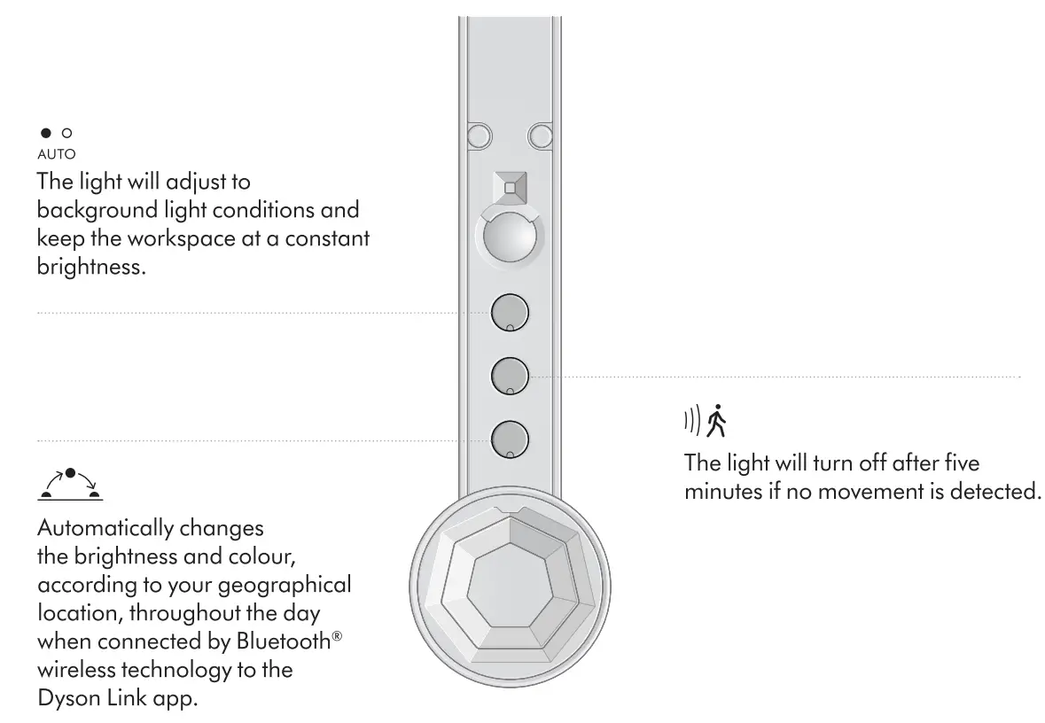 dyson DYS8026271 Solarcycle Morph - fig5