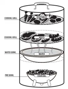 firebowl option