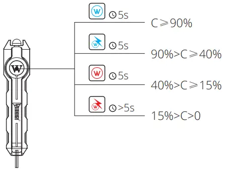 Battery Capacity (C) Status Indication