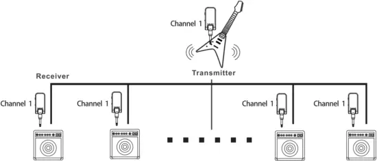 TOMTOP WS-1 - transmiting signal 1