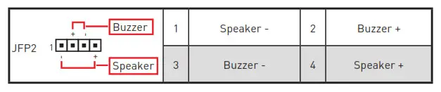 msi Z590 PRO Wi-Fi Z590-A PRO Motherboard JFP1, JFP2 Front Panel Connectors 2