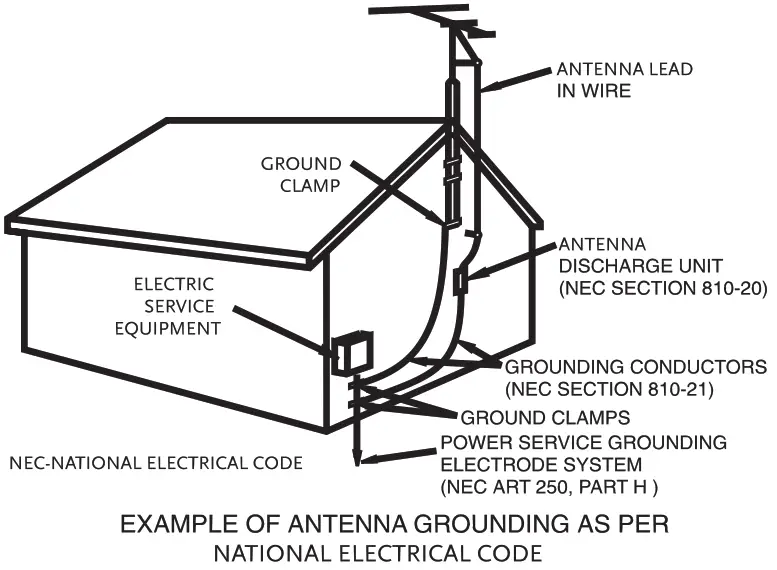 CRAIG 32 INCH STEREO SOUND BAR SYSTEM - Antenna Grounding