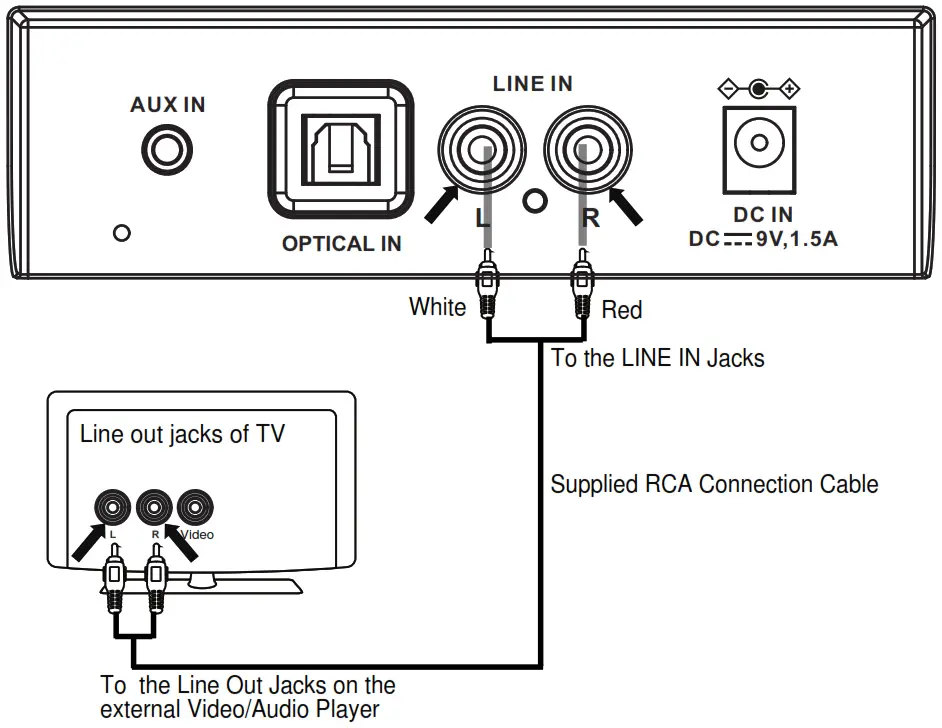 CRAIG CHT988 37 INCH STEREO SOUND BAR SYSTEM - Connect Line In