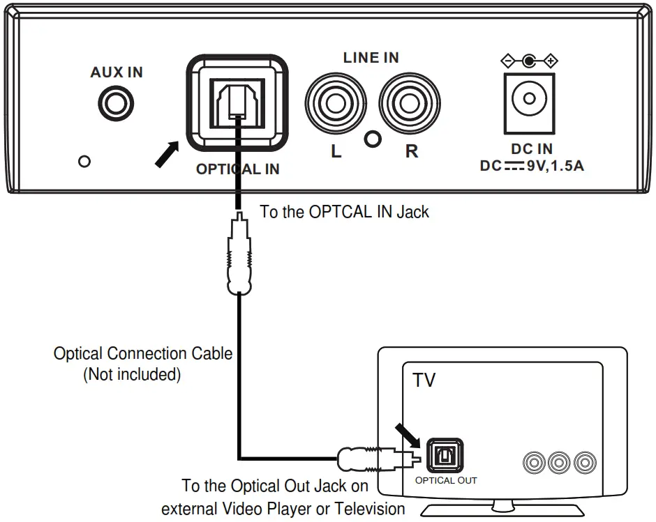 CRAIG CHT988 37 INCH STEREO SOUND BAR SYSTEM - Connect OPTICAL IN