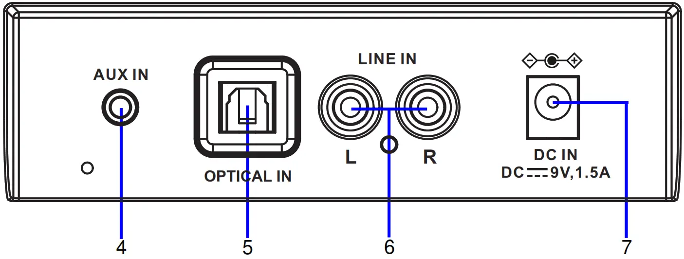 CRAIG CHT988 37 INCH STEREO SOUND BAR SYSTEM - Rear View