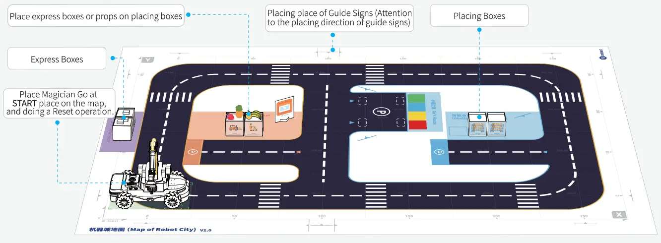 DOBOT DT-MB-CTR01 Magician Go Robotic Arm - ABAUT MAP